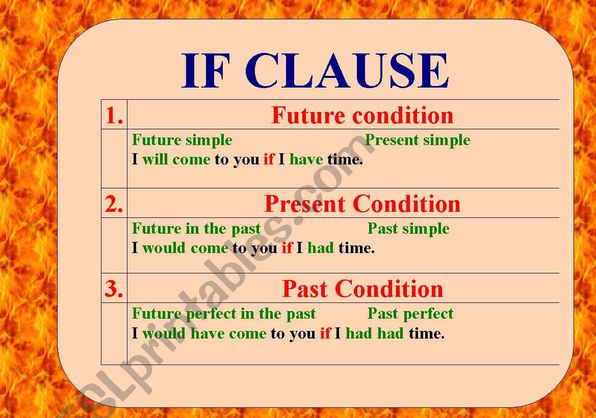 Clause entry for table. If Clause в английском. If Clauses таблица. If Clause Table. If Clause перевод.