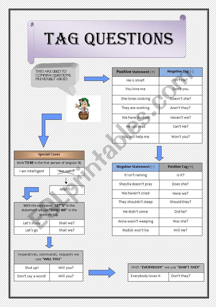 Tag Questions worksheet