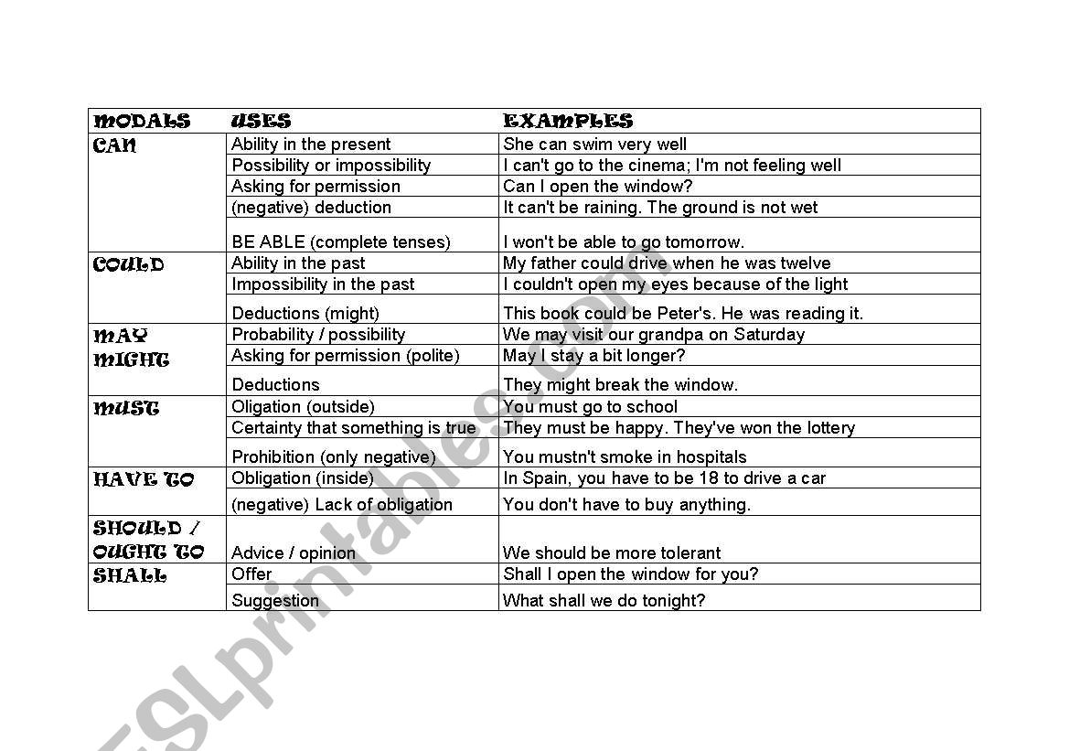 MODAL VERBS CHART worksheet