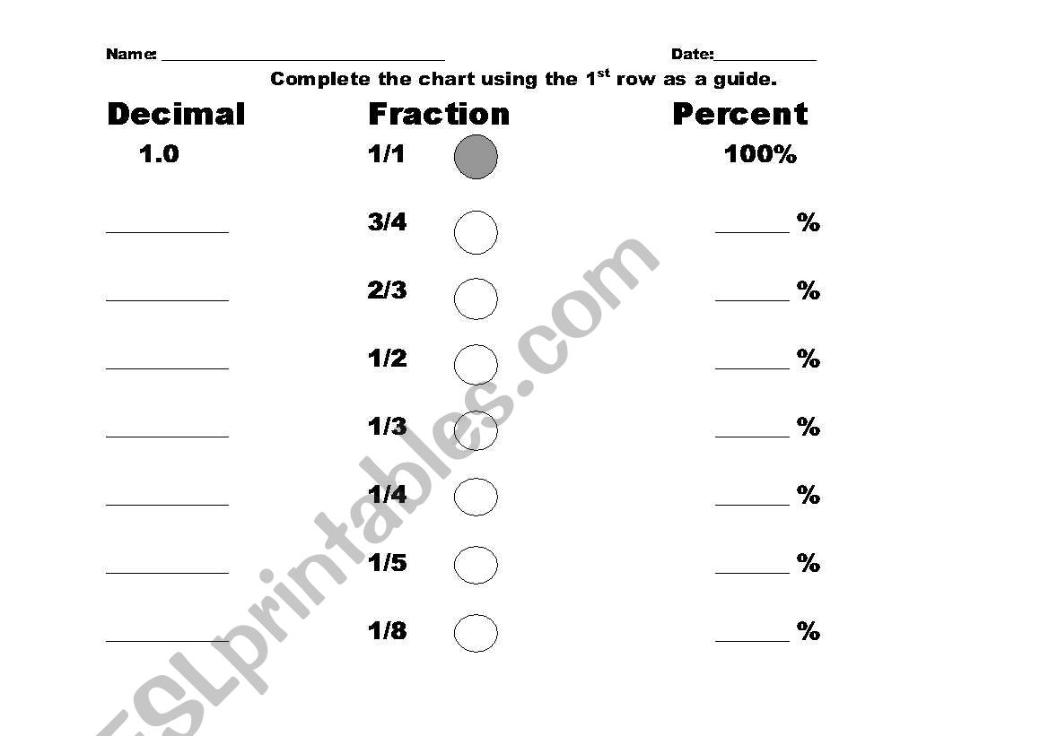 Common Fraction To Decimal Chart