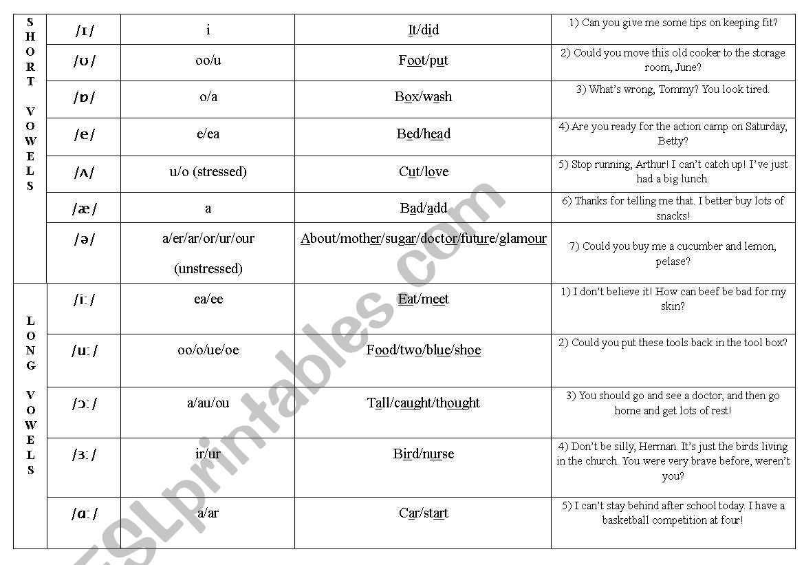 Long and Short Vowels Chart worksheet