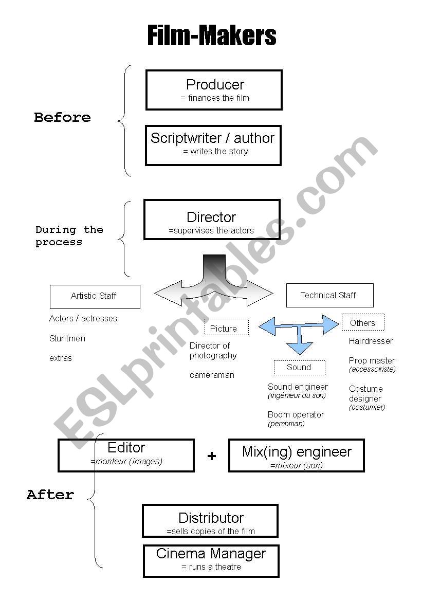 Film-Makers worksheet