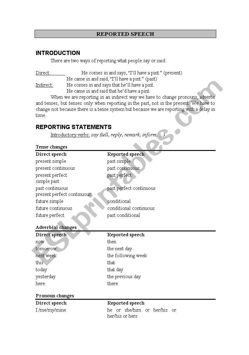 Reported speech practice worksheet