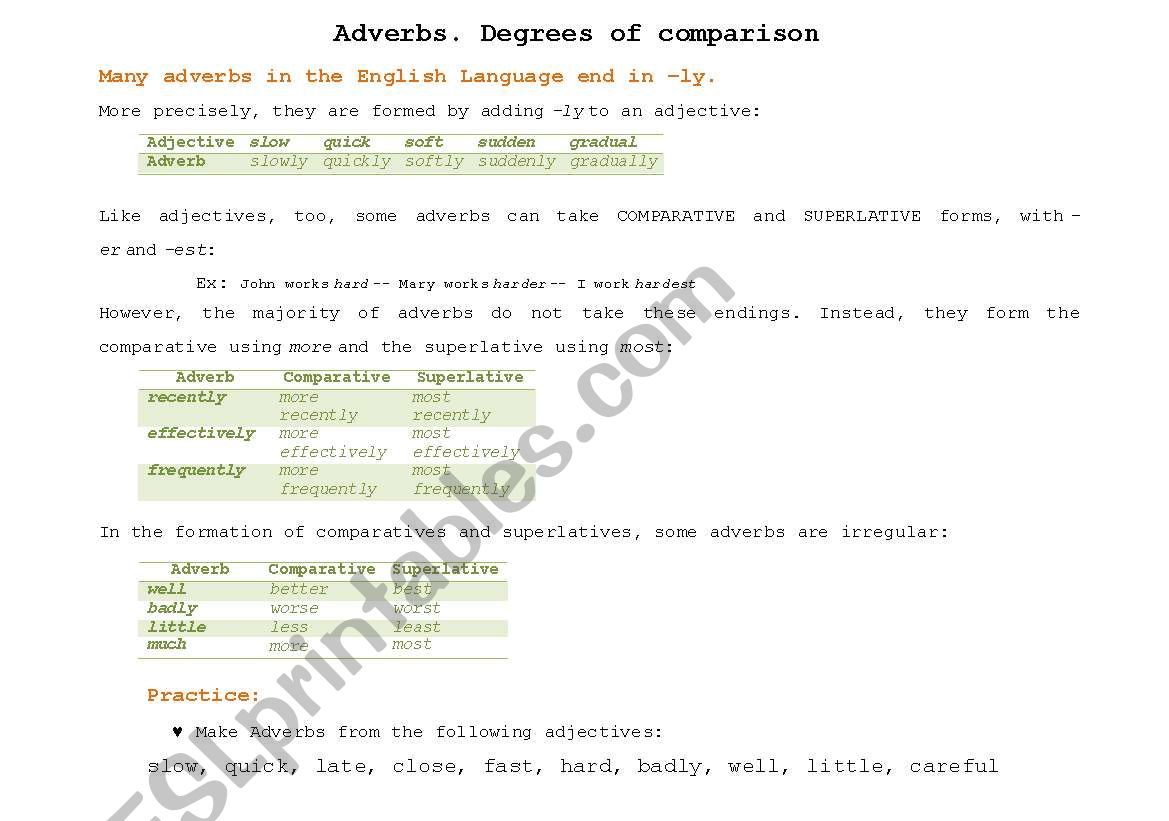 English Worksheets Degrees Of Comparison Of Adverbs