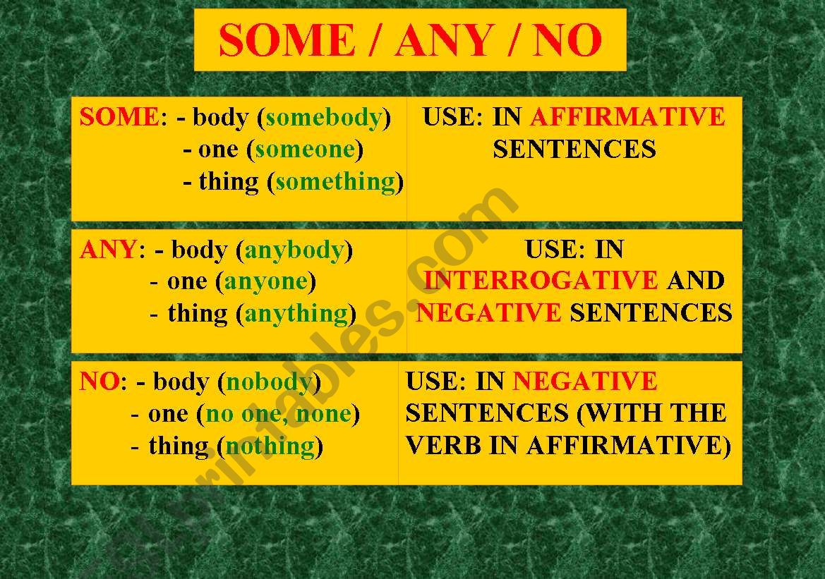 Some Any No Teaching English Grammar Learn English English E09