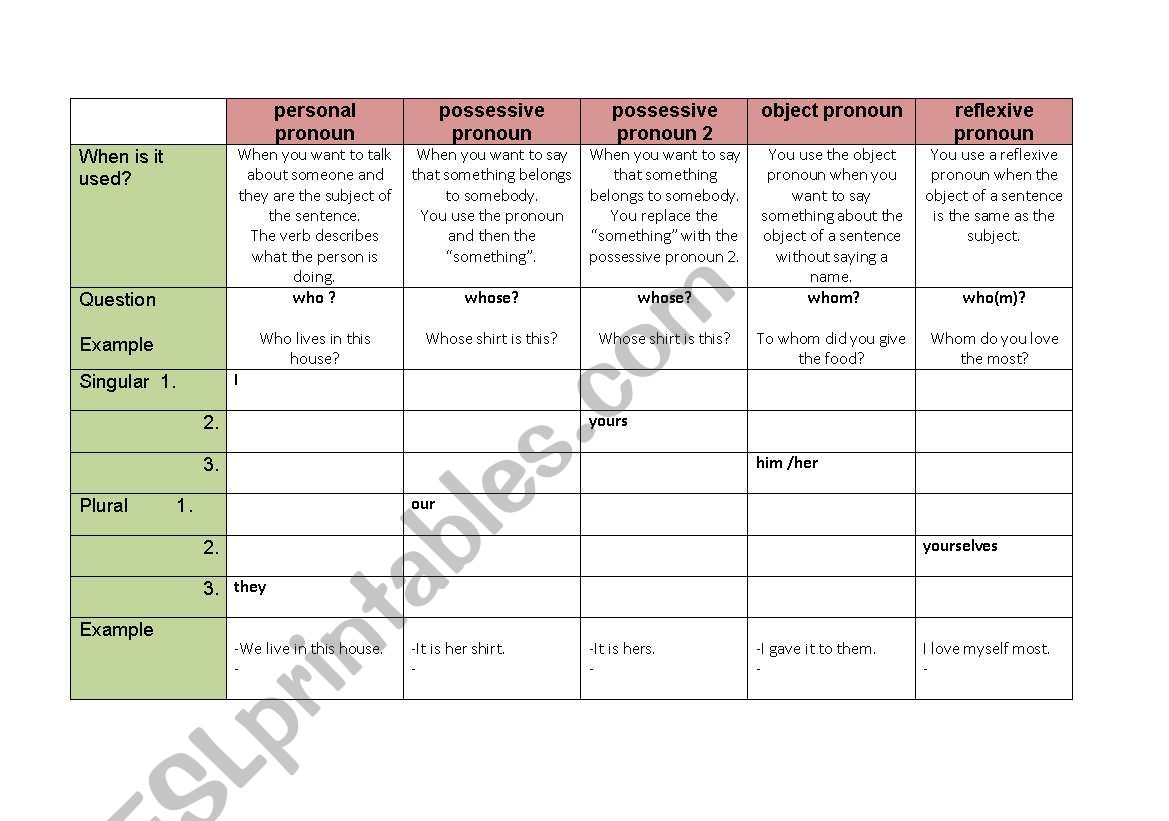 PRONOUNS: personal/possessive/object/reflexive