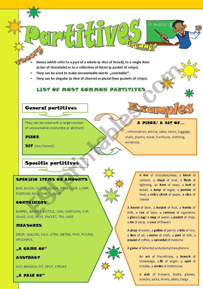 Partitives 1 Grammar Guide ESL Worksheet By Pet24