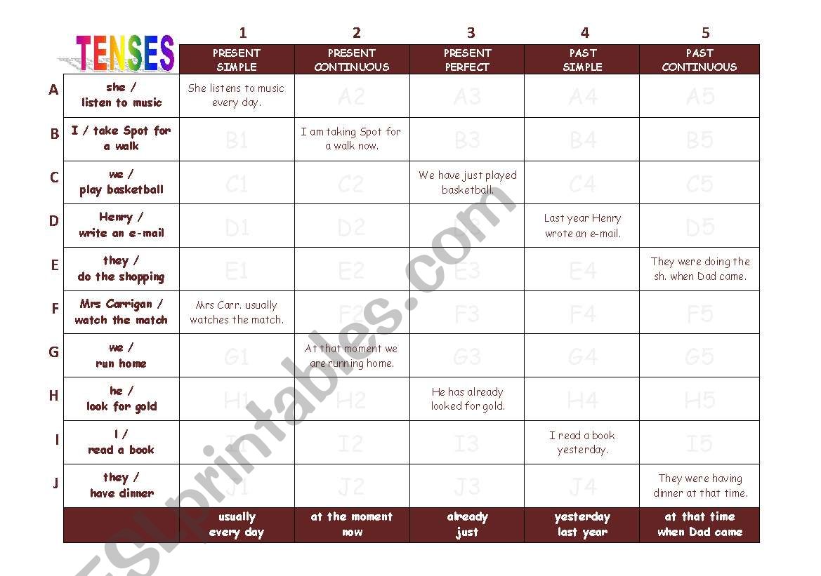 TENSES - Present Simple/Continuous/Perfect, Past Simple/Continuous