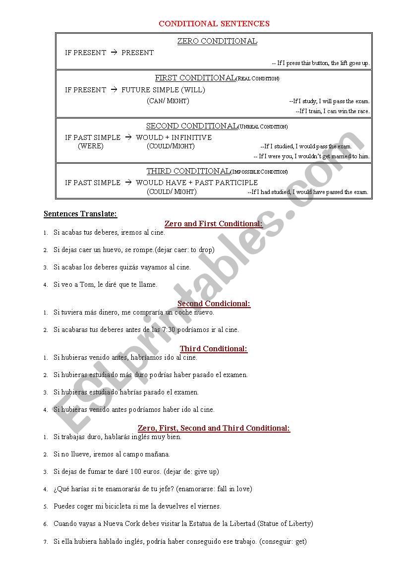 CONDITIONAL SENTENCES worksheet