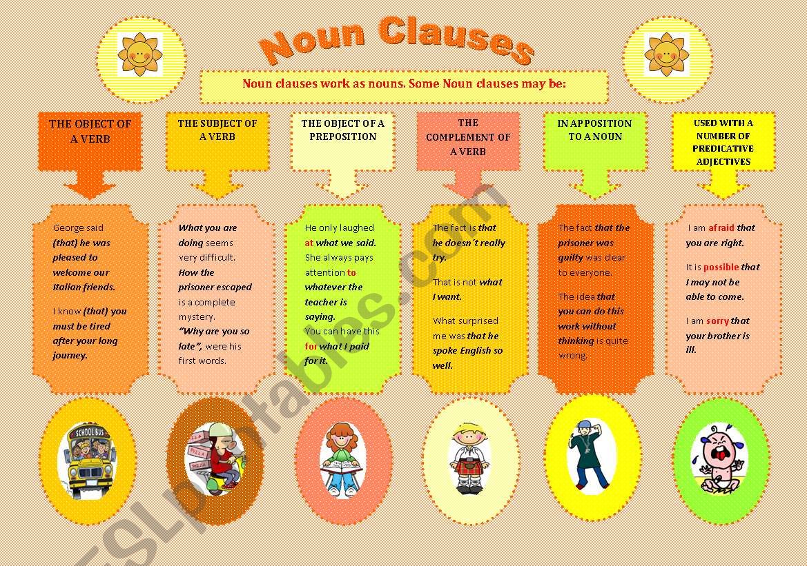 Noun Clauses worksheet