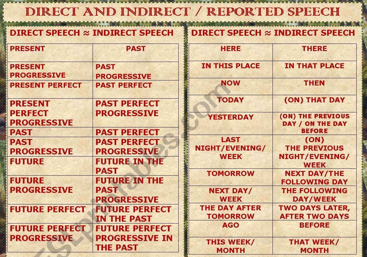 REPORTED SPEECH - POSTER worksheet
