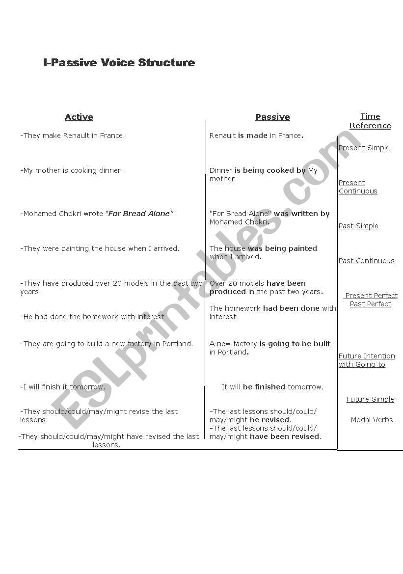 Passive voice worksheet