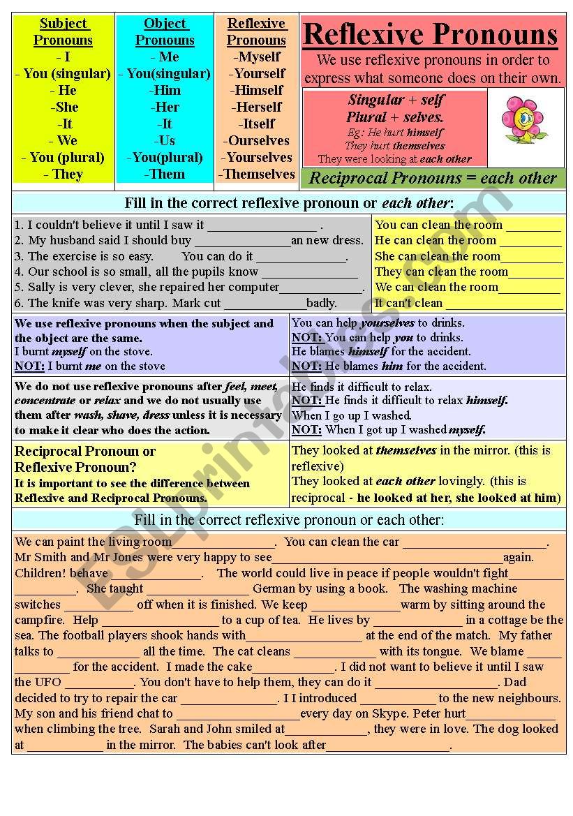 Reflexive Pronouns + each other.