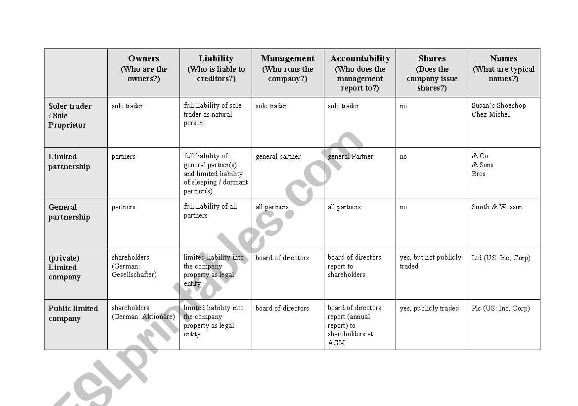 Types of business organization