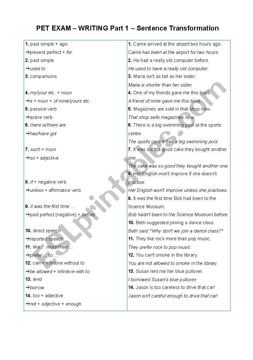 types of sentence transformation