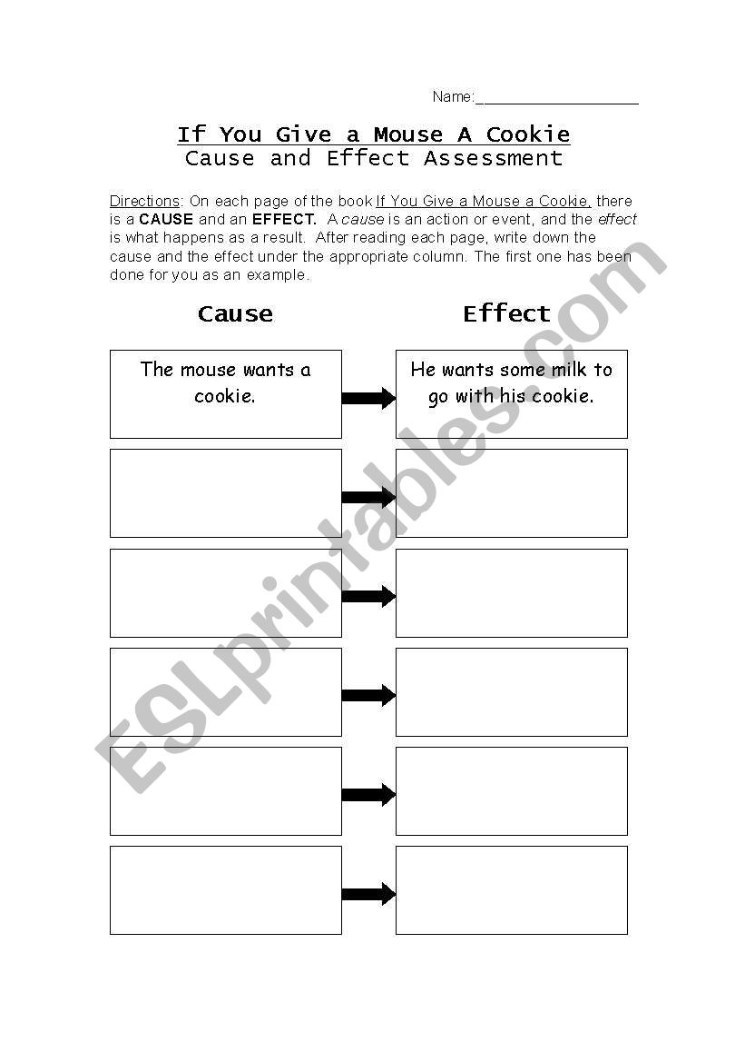 Cause and Effect Graphic Organizer: If You Give a Mouse a Cookie