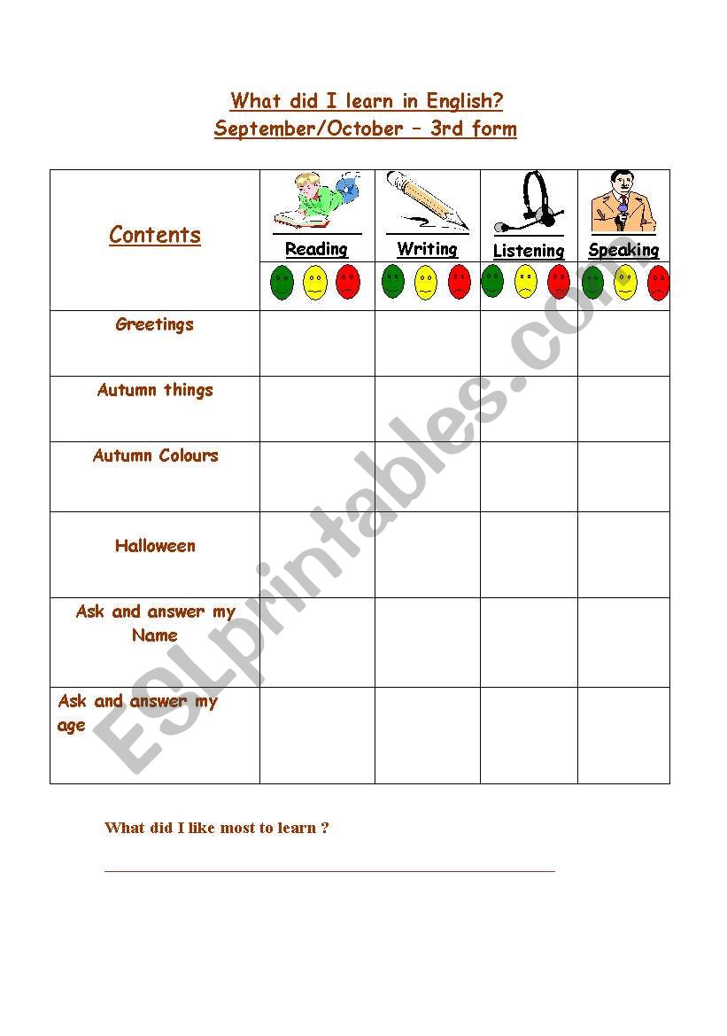 passport worksheet