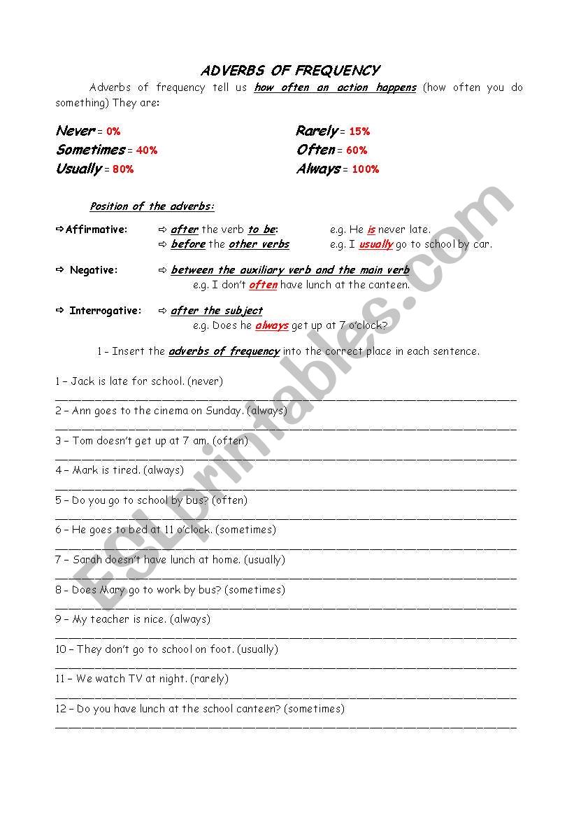 Adv. of Frequency and their position