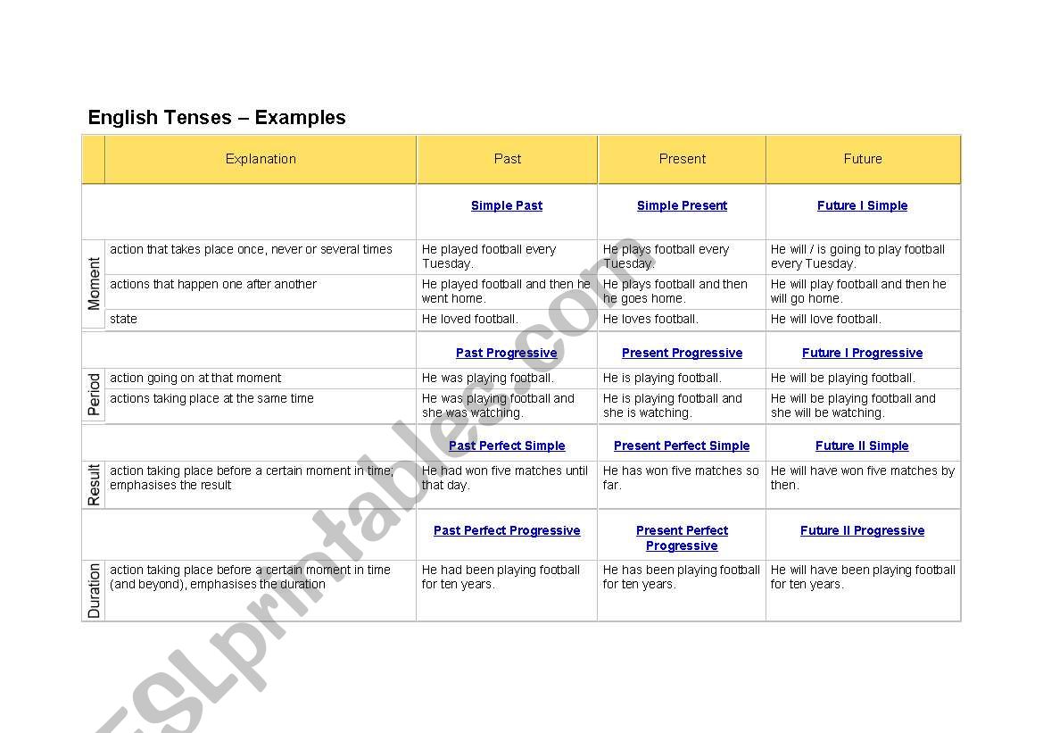 English Table worksheet