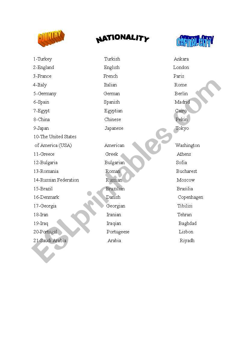 countries and nationalities worksheet