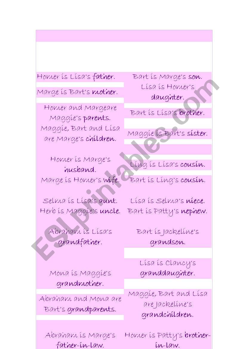 SIMPSONSÂ´ FAMILY TREE DESCRIPTION