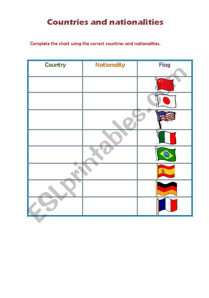 Countries and nationalities worksheet