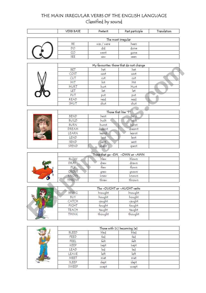 Irregular verbs classified by sound