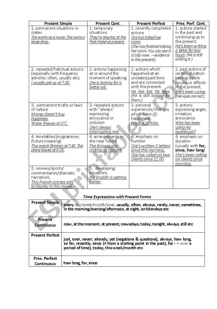 English Present Tenses Review worksheet