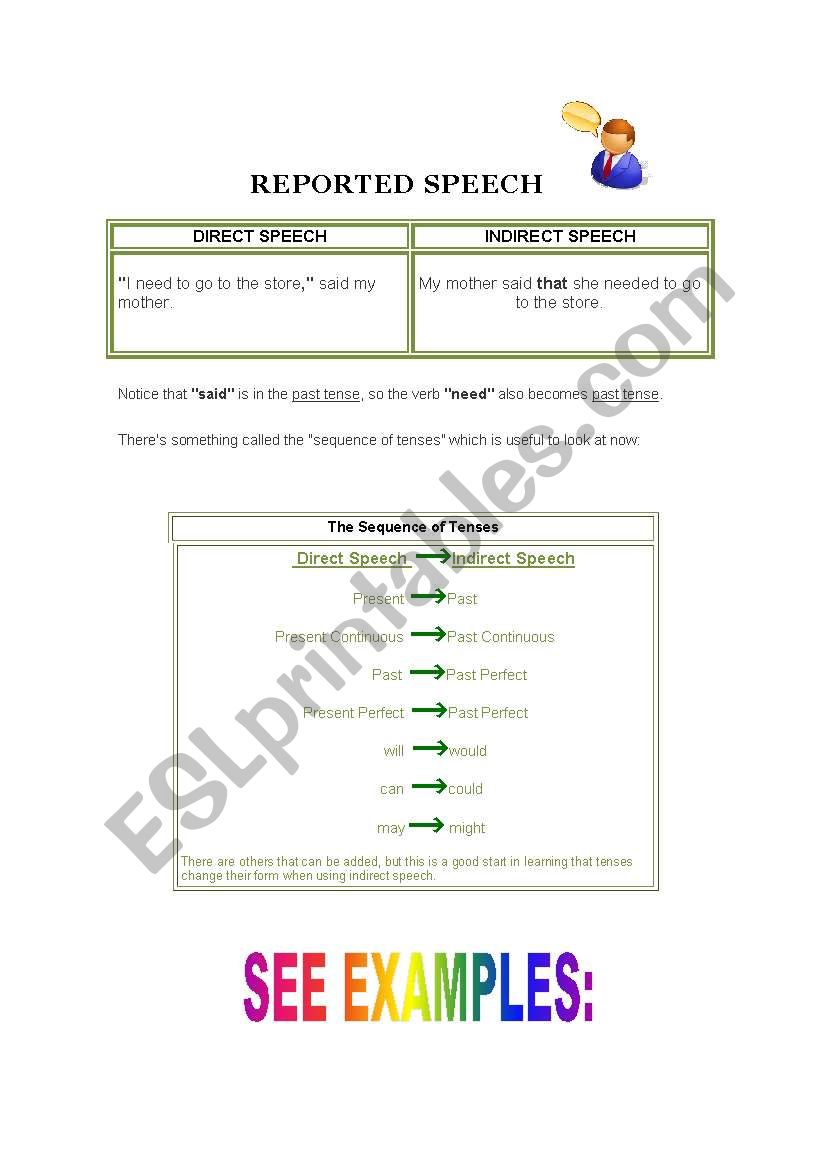 REPORTED SPEECH- 2 pages worksheet