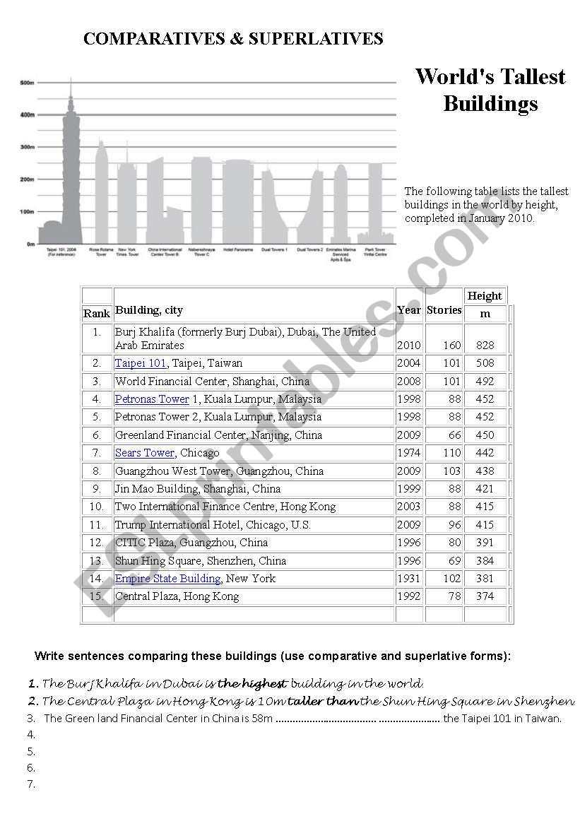 Comparatives and Superlatives worksheet