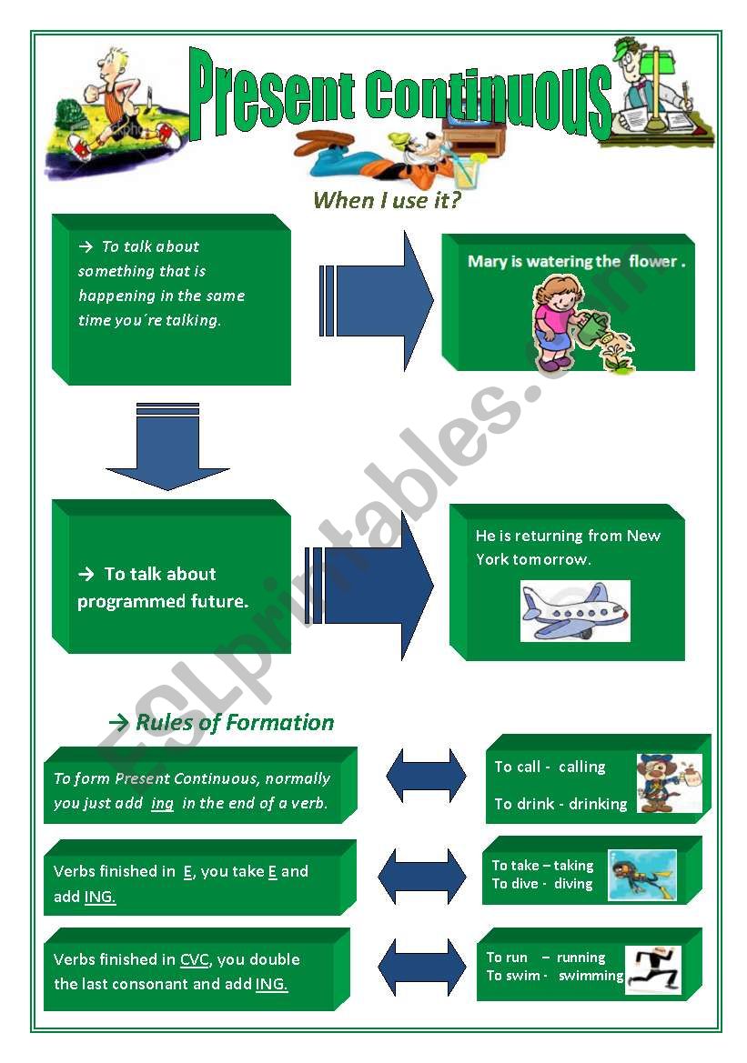 Present Continuous - Explanation and Activities