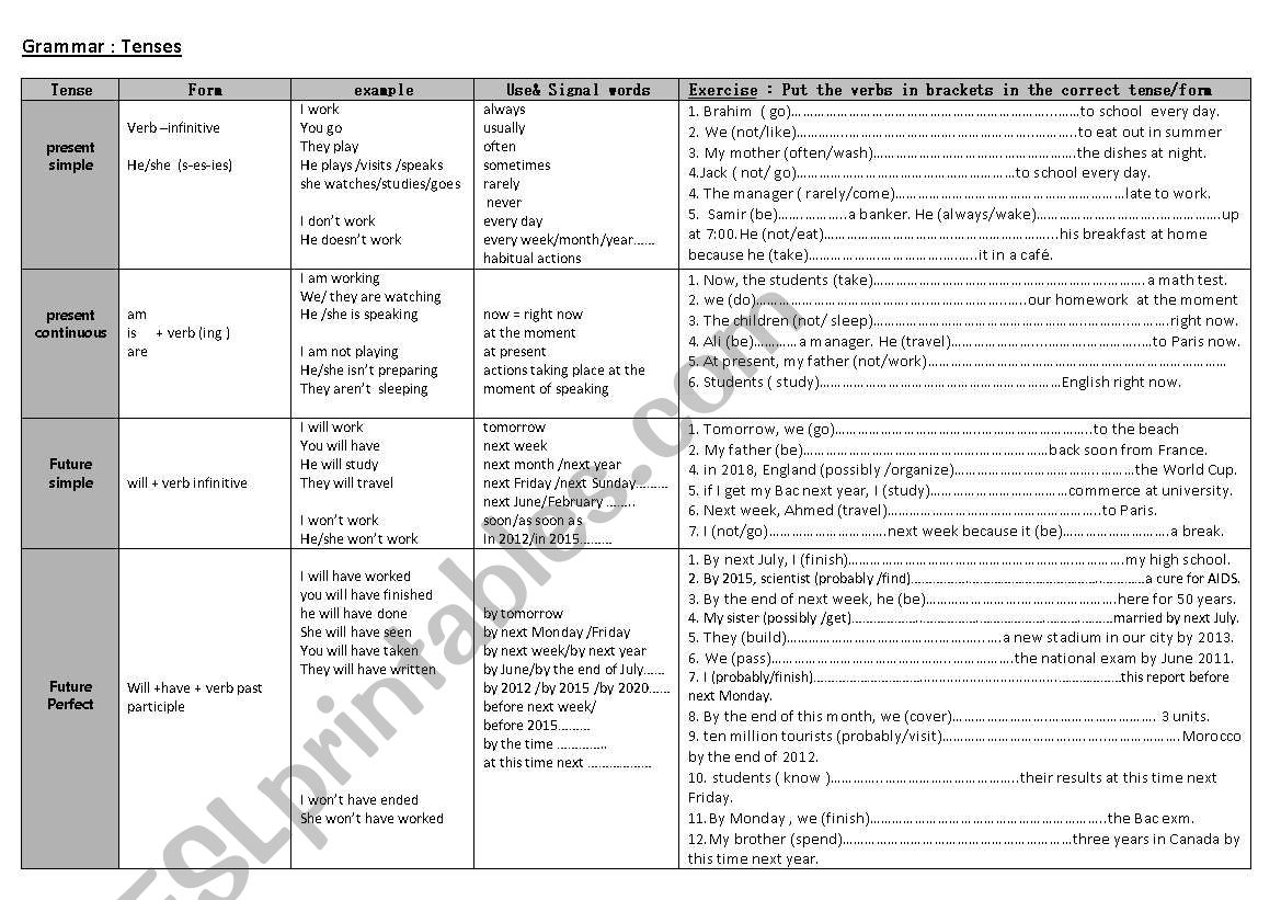 Tenses worksheet