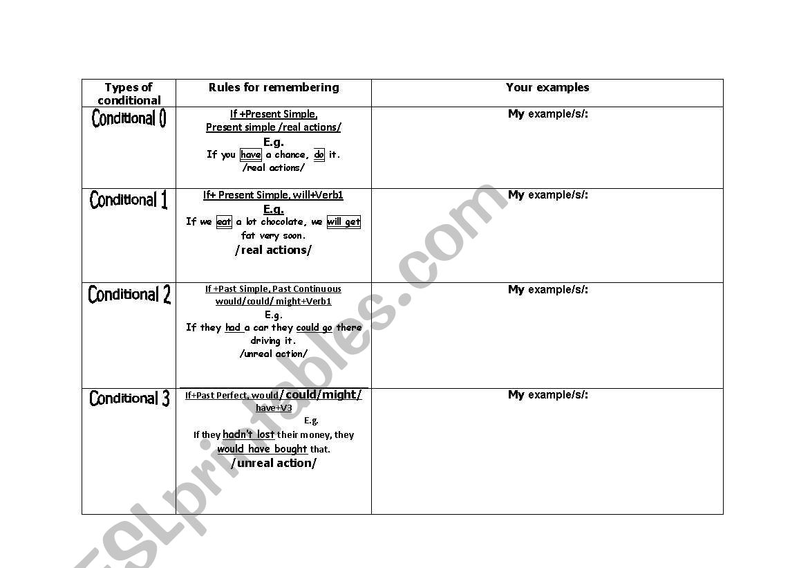 Conditionals  worksheet