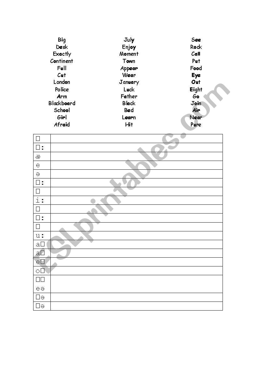 Vowel sound Phonetics Symbols Worksheet