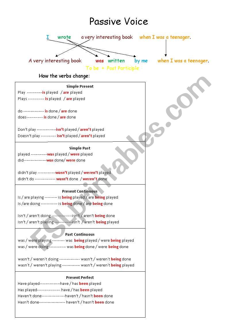 Passive voice worksheet