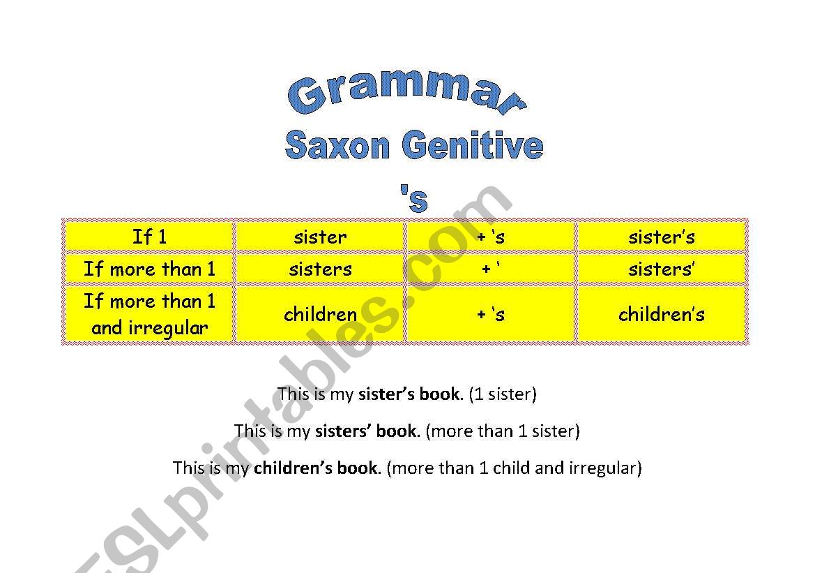 Saxon genitive grammar chart worksheet