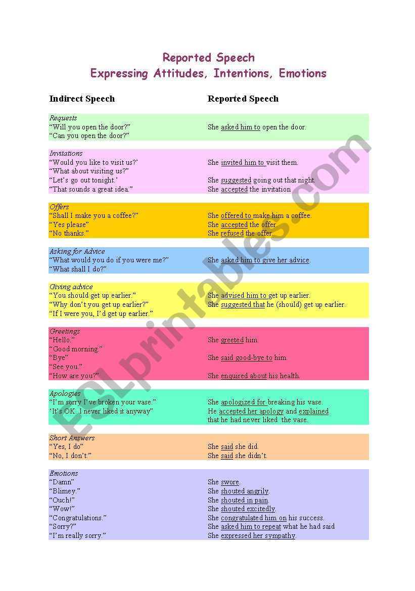 Reported Speech: Attitudes, Emotions, Intentions