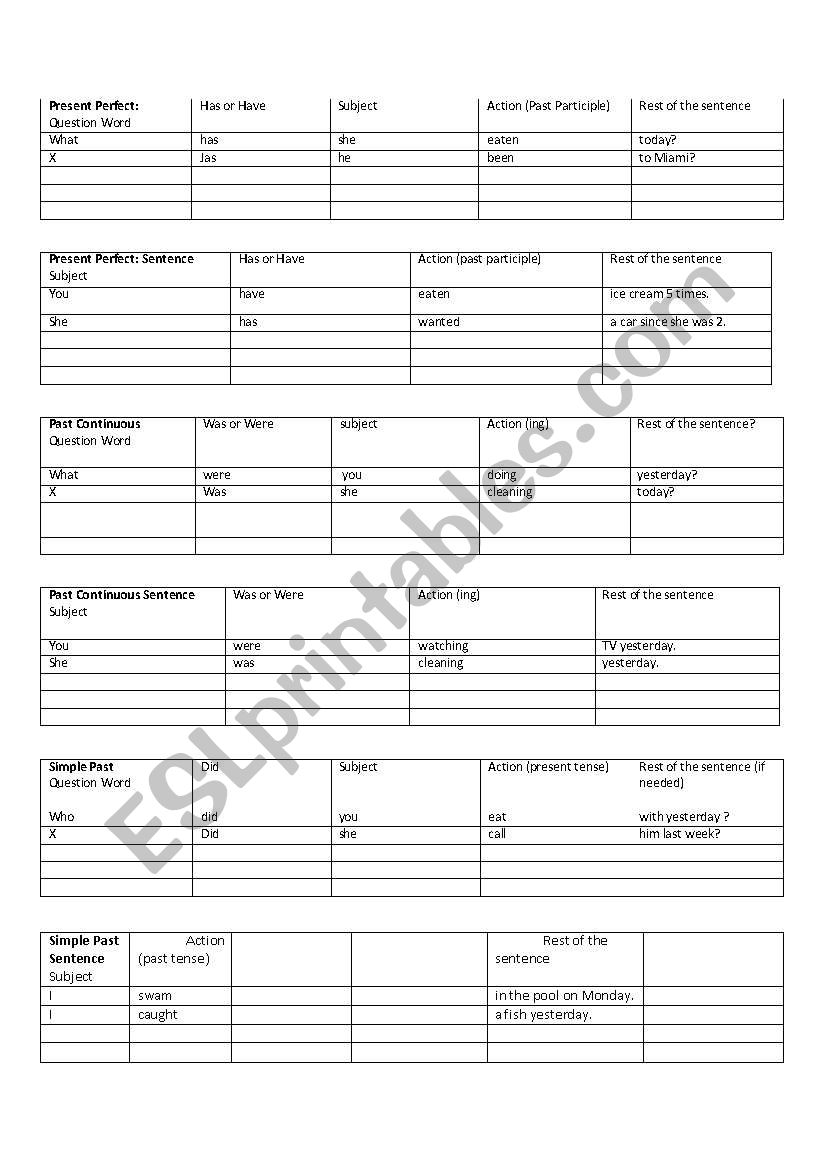 Question and sentence formation fill-in chart, for past and perfect tenses