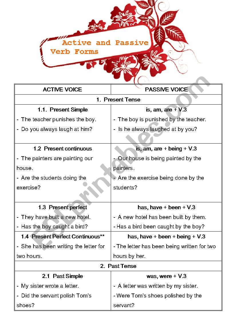 Active and Passive verb form worksheet