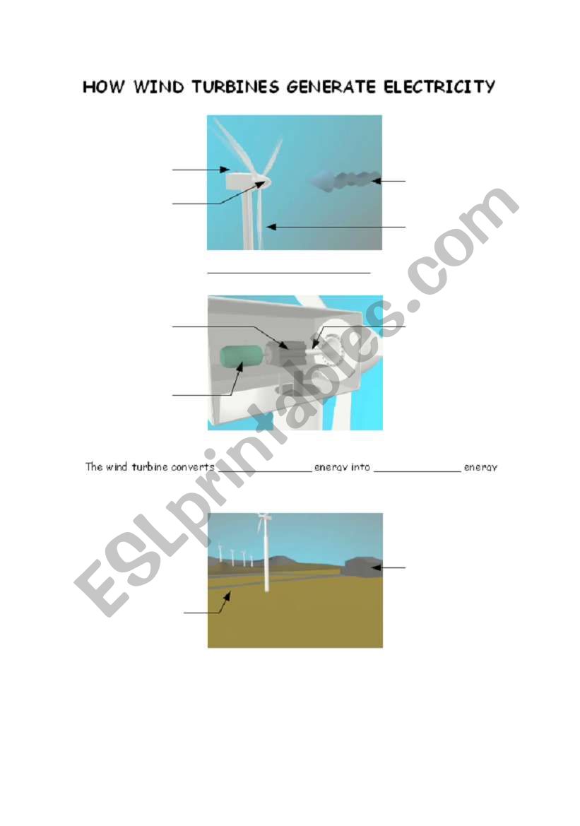 How wind turbines generate electricity