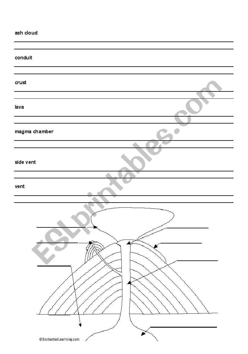 Parts of a Volcano worksheet
