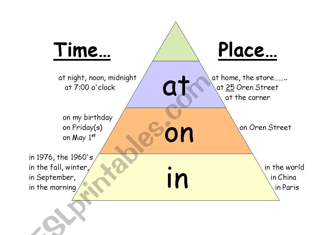 Prepositions - at / on / in worksheet