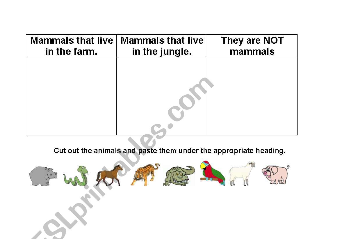 Mammals: Cut out and paste the animals under the appropriate heading.