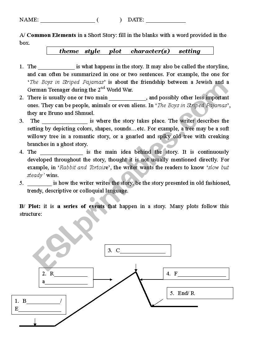 Introduction to writing short stories