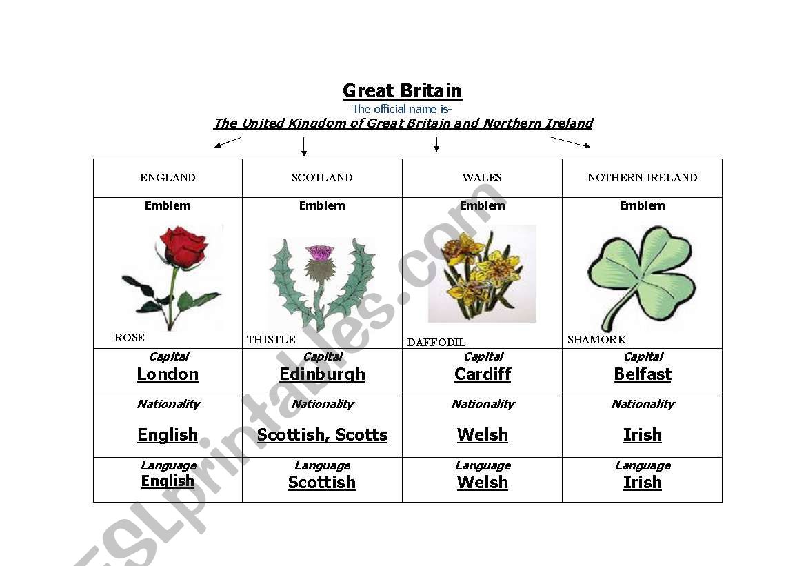 GREAT BRITAIN worksheet
