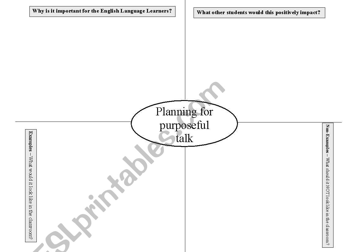 Frayer 1 for Jigsaw activity to start book study on Content Area Conversations