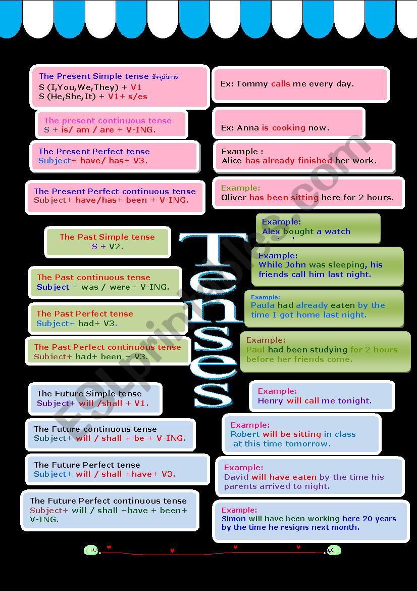 Tenses worksheet