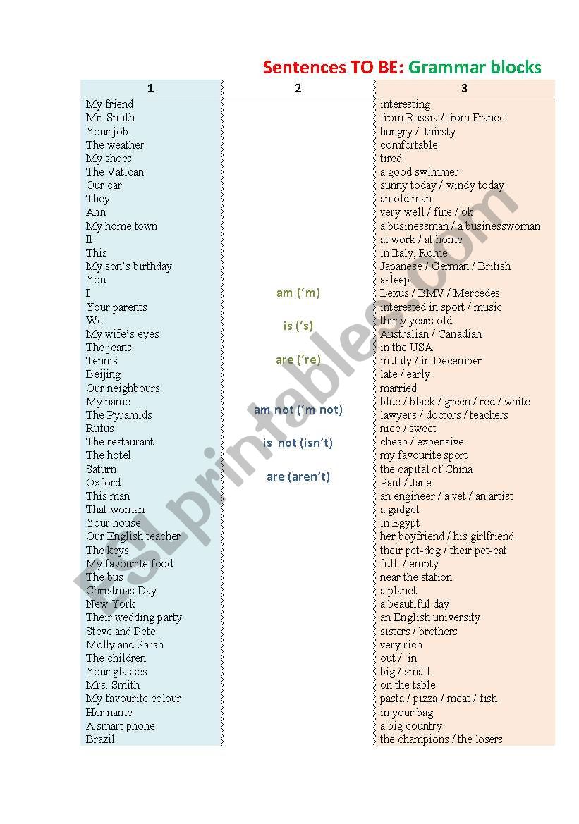 Sentences TO BE Present Simple , Grammar blocks