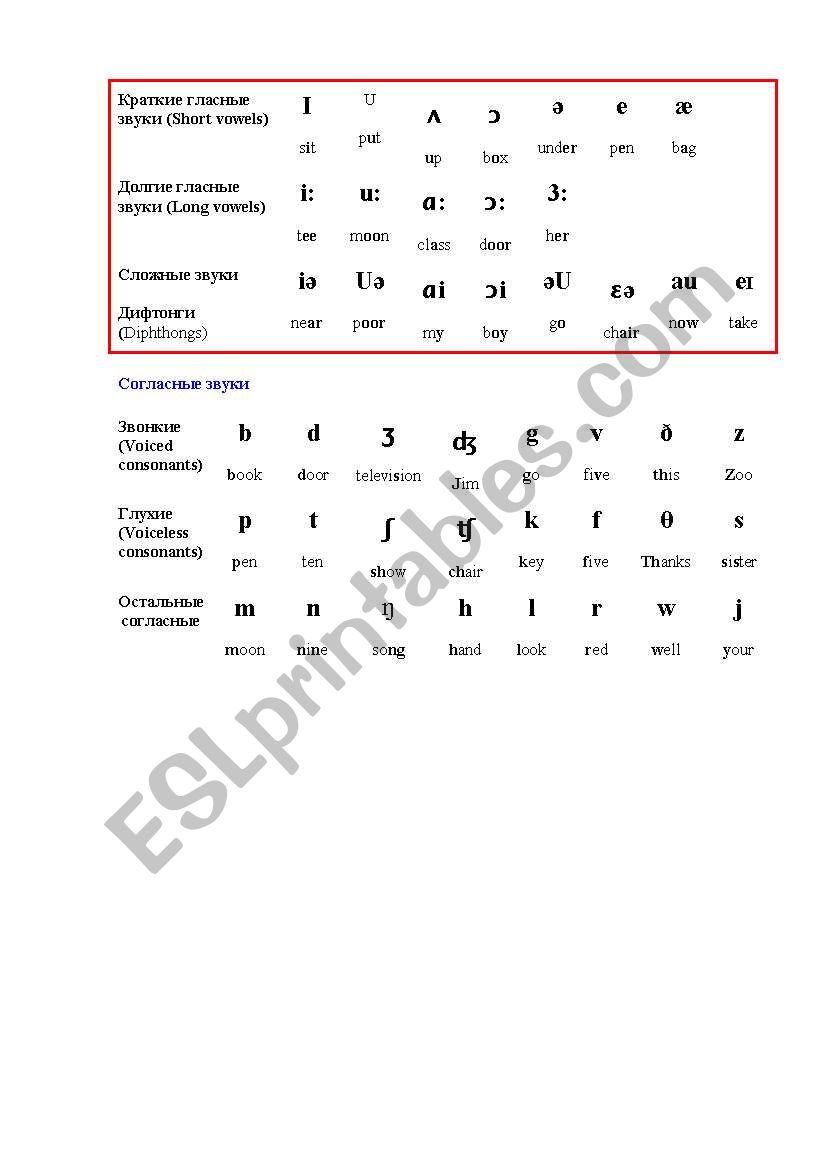 sounds worksheet