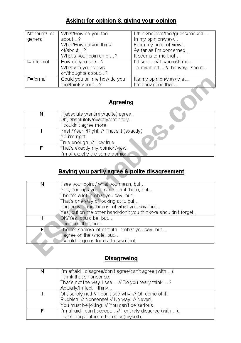 Expressing Agreement and Disagreement